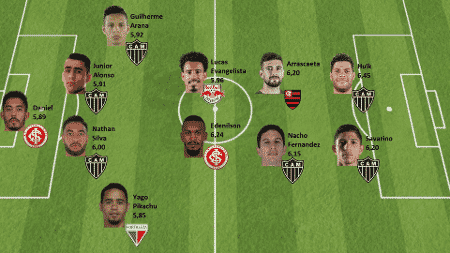 12 - Rodrigo Coutinho - Rodrigo Coutinho
