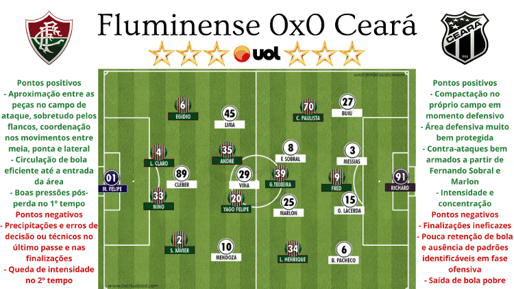 11 - Rodrigo Coutinho - Rodrigo Coutinho