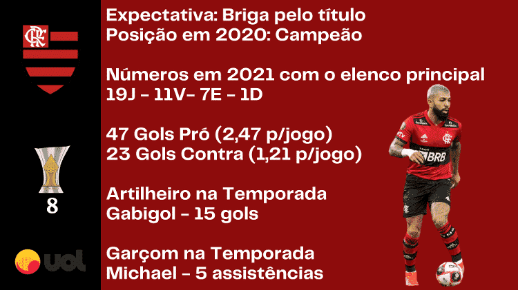 01 - Rodrigo Coutinho - Rodrigo Coutinho