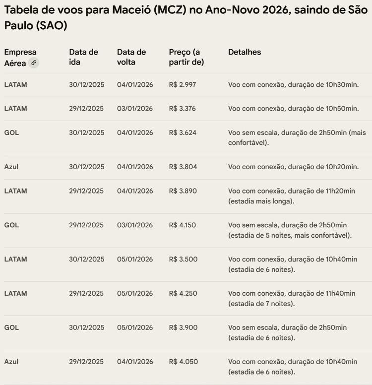 Tela com resultado de pesquisa do Modo IA do Google Tela com resultado de pesquisa do Modo IA do Google