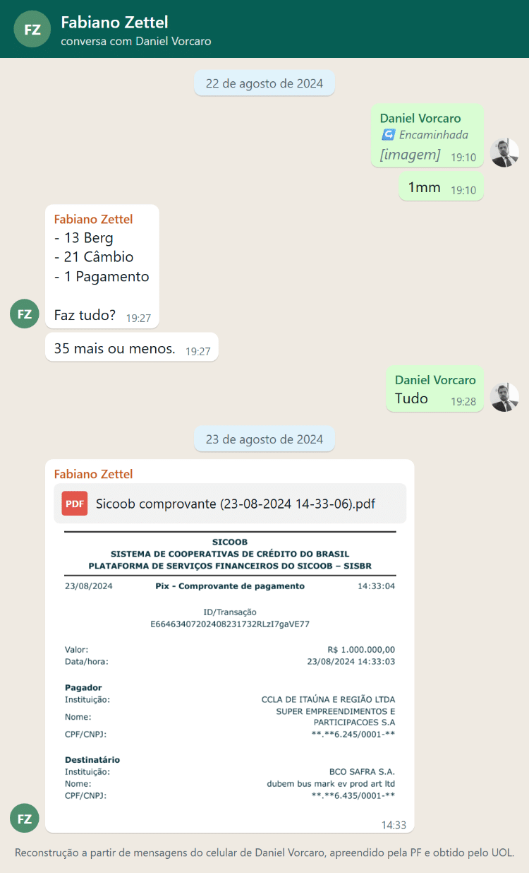 Vorcaro repassa a Fabiano Zettel os dados do patrocínio com a instrução '1mm'; no dia seguinte, Zettel envia o comprovante de Pix de R$ 1 milhão da Super Empreendimentos para a DuBem
