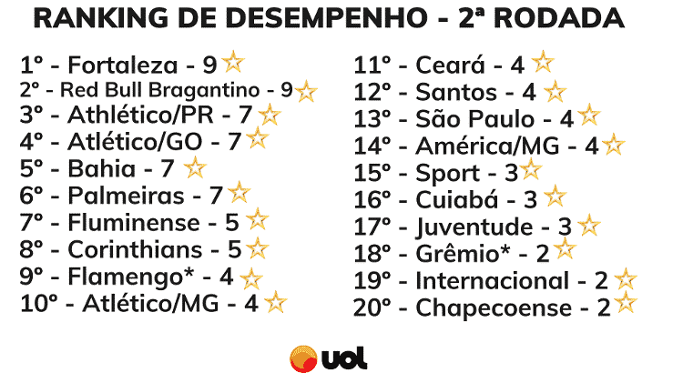 1 - Rodrigo Coutinho - Rodrigo Coutinho