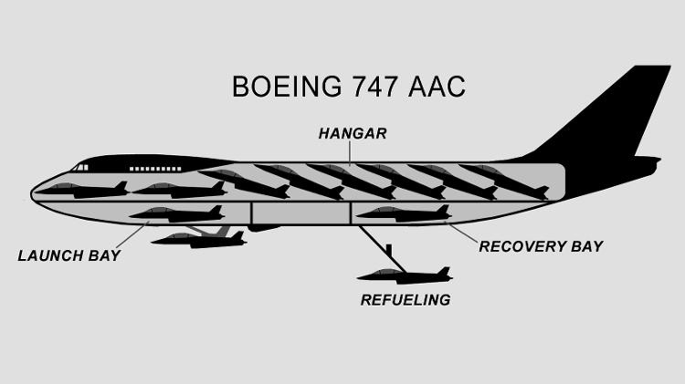 Recorte de como seria o Boeing 747 configurado como porta-aviões voador