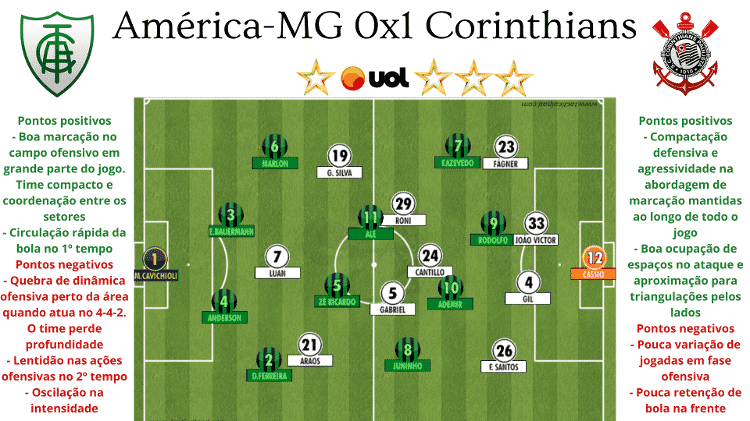 06 - Rodrigo Coutnho - Rodrigo Coutnho