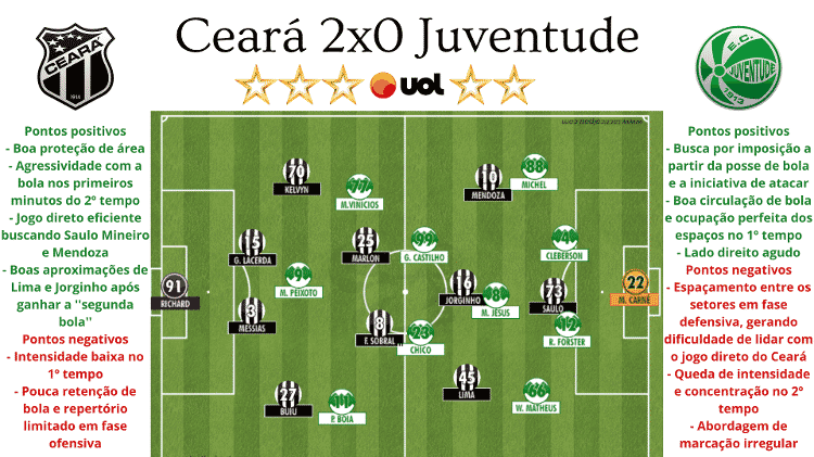 10 - Rodrigo Coutinho - Rodrigo Coutinho