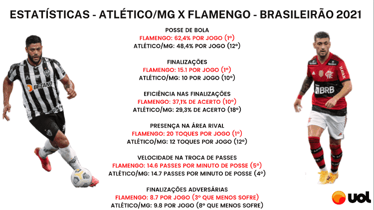 01 - Fonte: Opta - Fonte: Opta