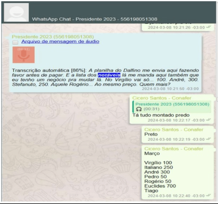Presidente da Conafer e Cícero citam os R$ 250 mil mensais ao "Italiano" e a lista dos "notáveis"