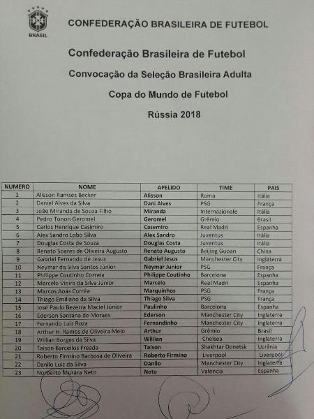 Suposta convocação da seleção brasileira para a Copa do Mundo de 2018 - Reprodução