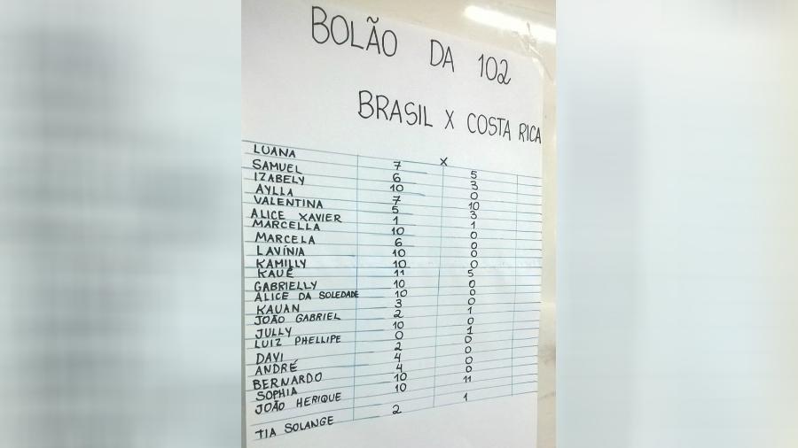 Bolão feito por crianças de escola de Volta Redonda (RJ) aponta placares exóticos para jogo do Brasil - reprodução/Twitter