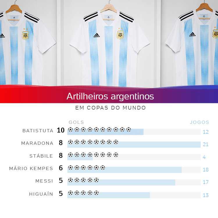 Quantas Copas Do Mundo Tem A Argentina