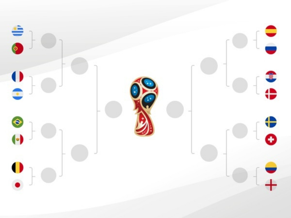 Confira todos os confrontos das quartas da Copa do Mundo 2018