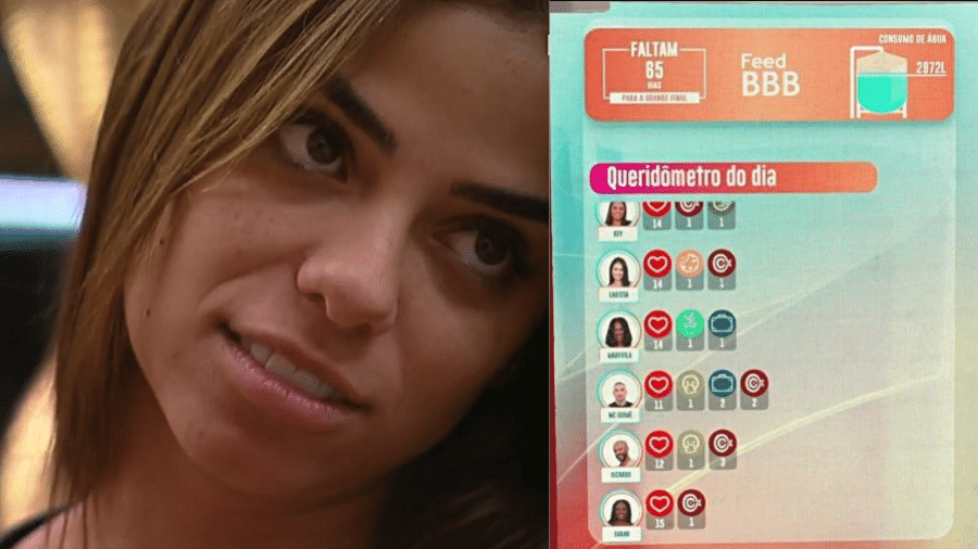 BBB 23: Key dá emoji negativo para 12 brothers - Reprodução/Globo