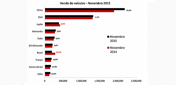 Desempenho automotivo novembro de 2015 - Jacto Dynamics do Brasil/Novembro de 2015 - Jacto Dynamics do Brasil/Novembro de 2015
