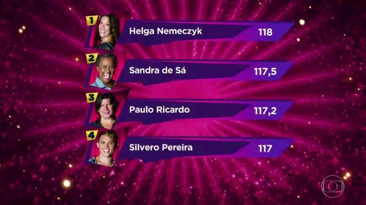 Silvero Pereira vai da liderança à lanterna do "Show dos Famosos" - Reprodução/TV Globo - Reprodução/TV Globo