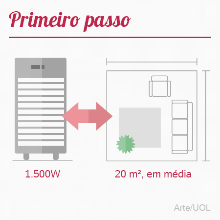 Ilustração matéria aquecedores - abrangência -  - 