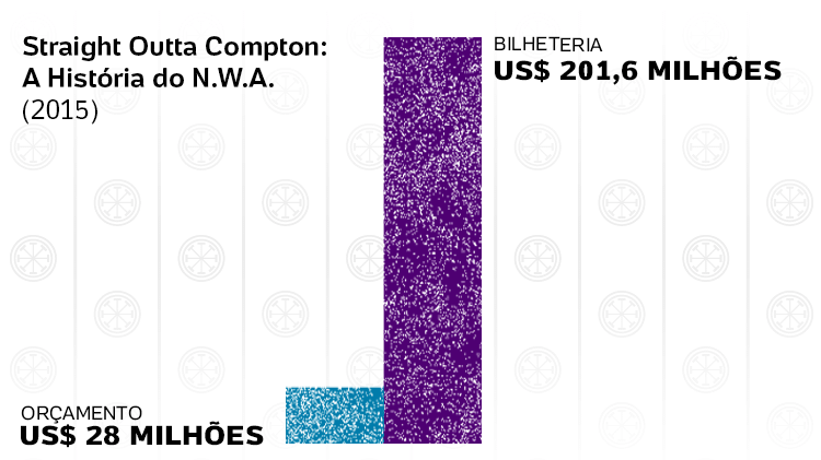 Straight_Outta_Gráfico -  - 