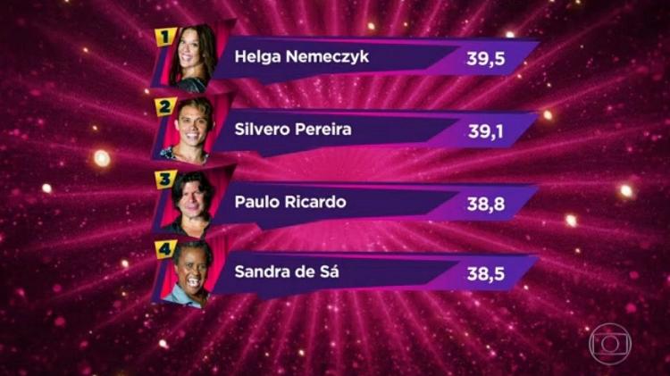 A classificação do quadro do "Show dos Famosos" - Reprodução - Reprodução