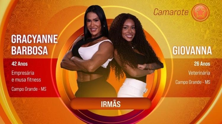 BBB 25: Gracyanne Barbosa e sua irmã, Giovanna, são confirmadas no grupo Camarote