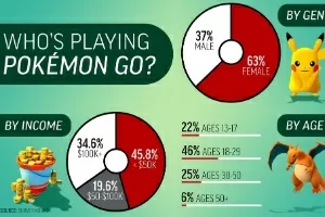 Infográfico] O que Pokémon pode nos ensinar sobre Investimentos