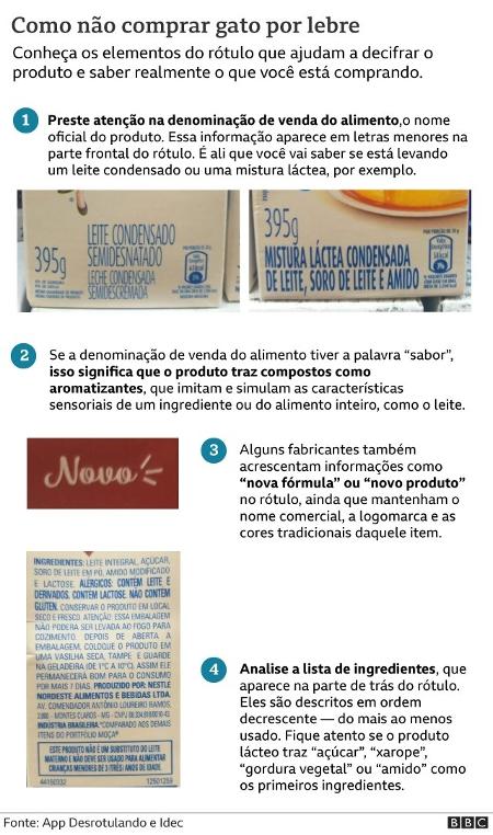 'Parece leite, mas não é': como crise 'empobreceu' a fórmula dos ...