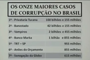 Vídeo com artistas da Globo contra impeachment chama emissora de corrupta - Reprodução/TV Poeira - Reprodução/TV Poeira