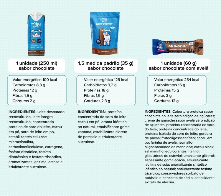 Shake, whey concentrado em pó e barrinha da marca +Mu Shake, whey concentrado em pó e barrinha da marca +Mu
