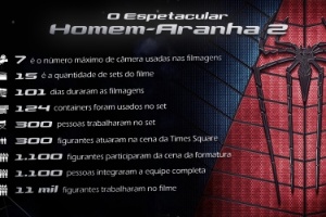 Cena Final no Cemitério, Homem Aranha (2002)