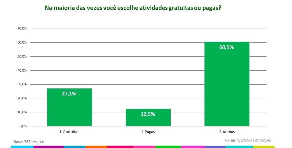 Pesquisa do Ibope revela hábitos culturais dos internautas de São Paulo - Reprodução