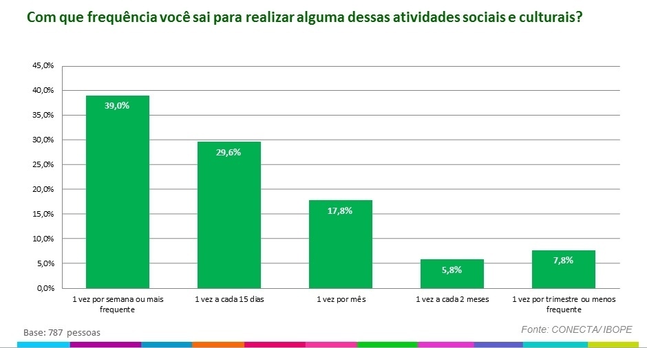 Pesquisa do Ibope revela hábitos culturais dos internautas de São Paulo - Reprodução