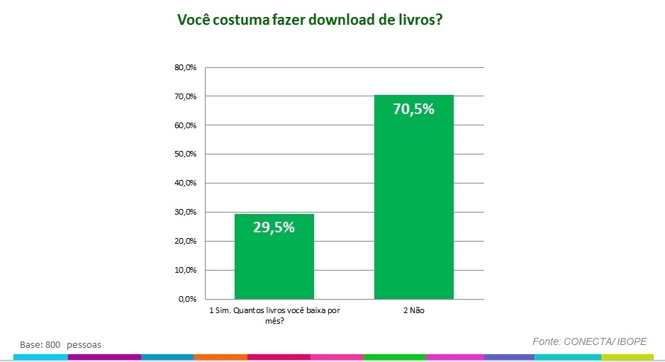 Pesquisa do Ibope revela hábitos culturais dos internautas de São Paulo - Reprodução