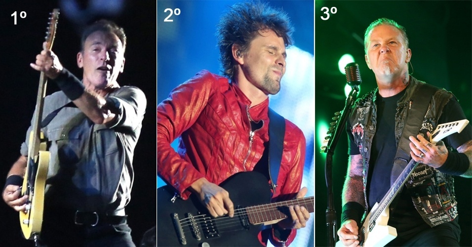 Bruce Springsteen; Muse; Metallica no Rock in Rio - UOL