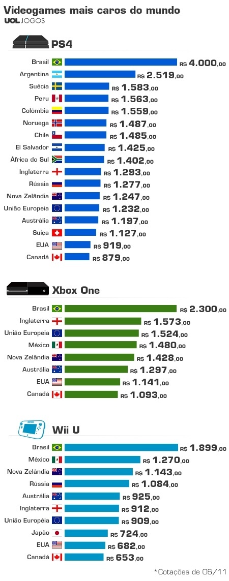 Tulkas 🧉 on X: Então Sobre o lance do XBox parar de aceitar controles  não oficiais nos seus consoles afim de garantir a melhor experiência de  jogo possível aos usuários Me lembrei