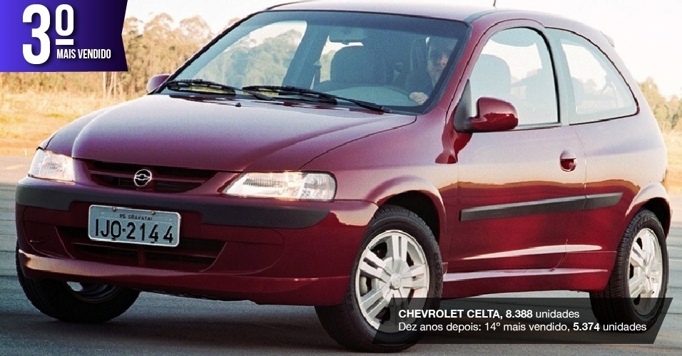 Mais vendidos 2004/2014 - Divulgação