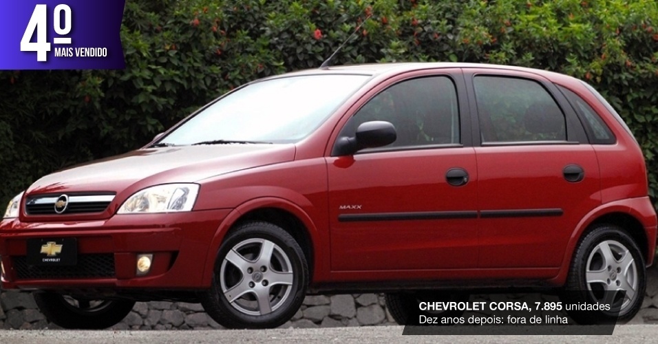 Mais vendidos 2004/2014 - Divulgação