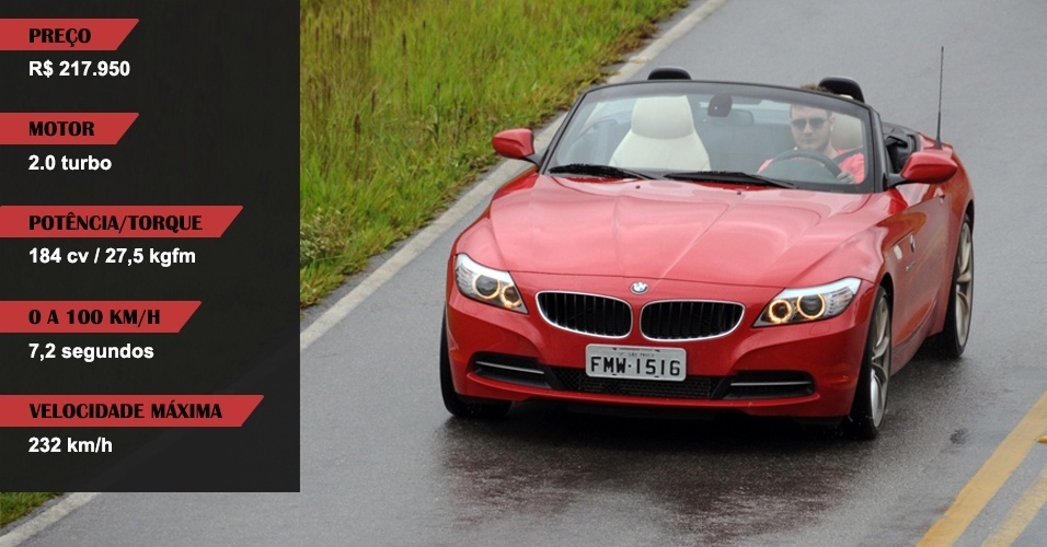 BMW Z4 - Murilo Góes/UOL