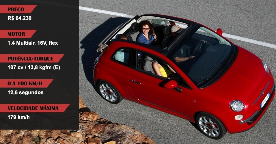 Fiat 500C - Divulgação