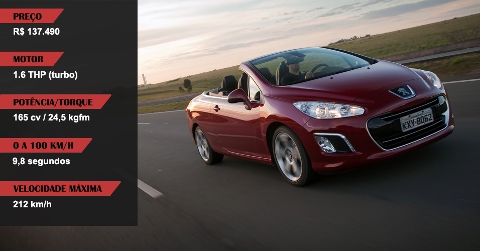 Peugeot 308 CC - Divulgação