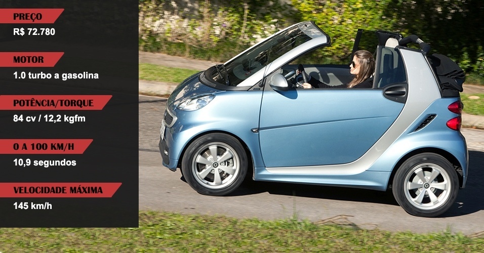 smart fortwo cabrio - Divulgação