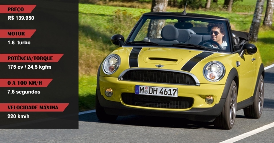 Mini Cooper S Cabriolet - Divulgação