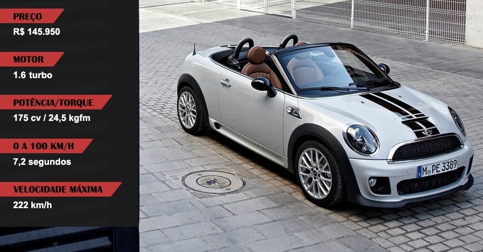 Mini Cooper S Roadster - Divulgação