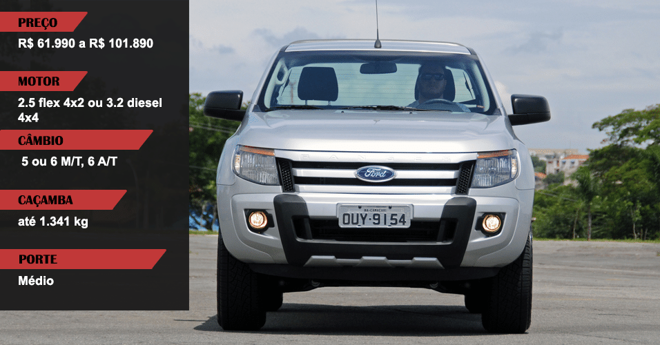 Ford Ranger Sport 2014 - Murilo Góes/UOL