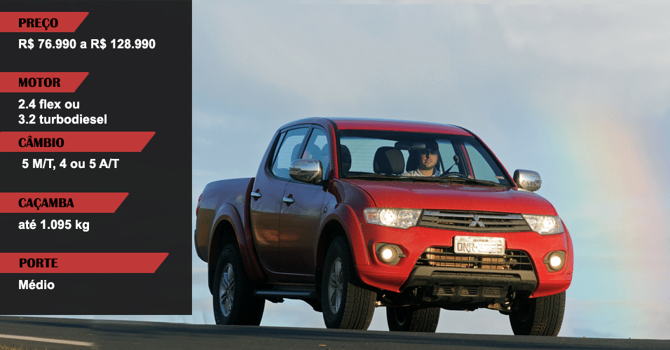 Mitsubishi L200 Triton HPE 2014 - Murilo Góes/UOL