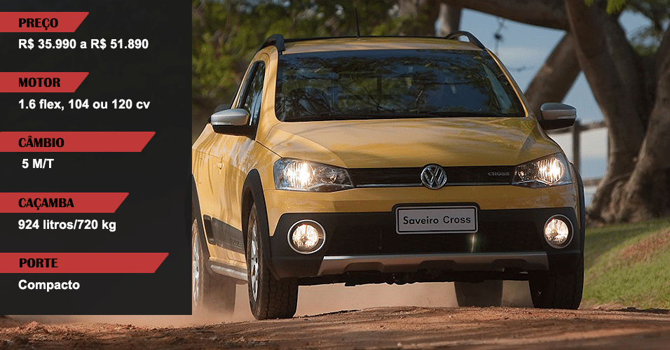 Volkswagen Saveiro 2014 - Divulgação