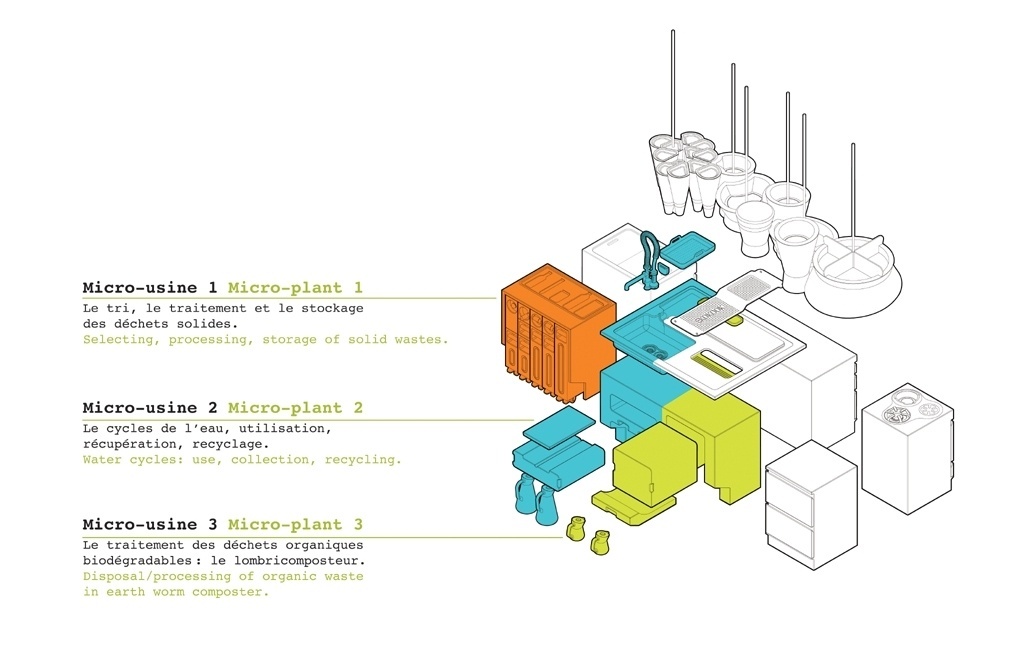 A Ekokook conta com três "usinas" de reciclagem integradas: uma para a separação e compactação de resíduos sólidos (em laranja), outra para o reaproveitamento de água (no centro, em azul) e a terceira para o tratamento de resíduos orgânicos (em verde). À direita, está um módulo com lava-louças (que pode usar a água reaproveitada da pia). A cozinha ecológica foi patenteada pelo escritório de design francês Faltazi (www.faltazi.com), que atualmente busca parceiros industriais para produção - Estúdio Faltazi/ Divulgação