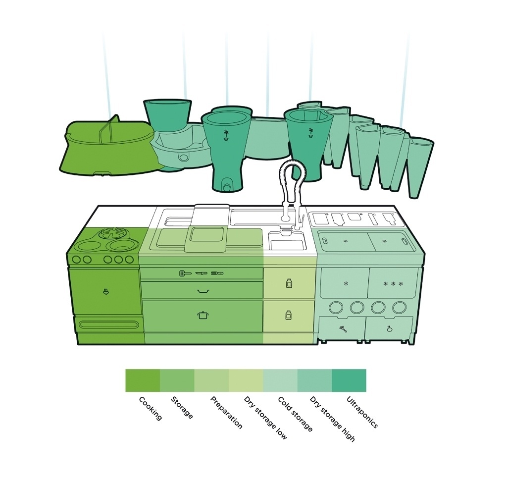 ... além de equipamentos convencionais como fogão com forno a vapor (à esq.) e refrigerador compartimentado (à dir.). A cozinha ecológica foi desenvolvida de forma experimental pelo escritório de design francês Faltazi (www.faltazi.com) - Estúdio Faltazi/ Divulgação