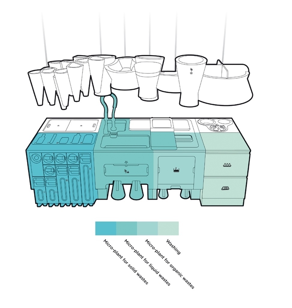 Desenvolvida pelo escritório de design francês Faltazi (www.faltazi.com), a Ekokook reúne (da direita para a esquerda) unidade para compactação de lixo sólido, sistema de reciclagem de água, usina de compostagem para transformar resíduos orgânicos em adubo e lava-louças (que pode ser abastecida com a água de reúso)... - Estúdio Faltazi/ Divulgação