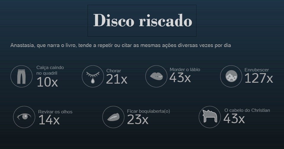 Infográfico "Cinquenta Tons de Cinza" (Texto: Natalia Engler; ícones: Noun Project) - Arte UOL