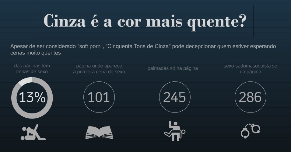 Infográfico "Cinquenta Tons de Cinza" (Texto: Natalia Engler; ícones: Noun Project) - Arte UOL
