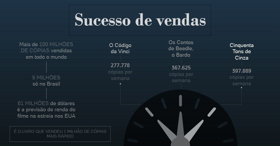 Infográfico "Cinquenta Tons de Cinza" (Texto: Natalia Engler; ícones: Noun Project) - Arte UOL