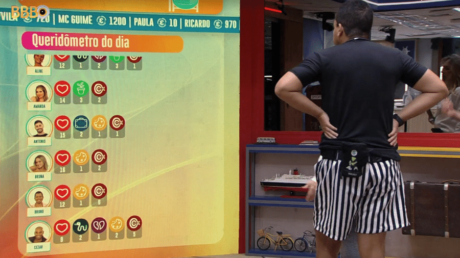 BBB 23: Bruno analisa Queridômetro da sexta - Reprodução/Globoplay